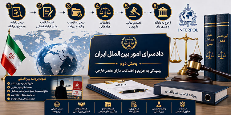 دادسرای امور بین الملل و صلاحیت آن در ایران دادسرای امور بین الملل و صلاحیت آن در ایران